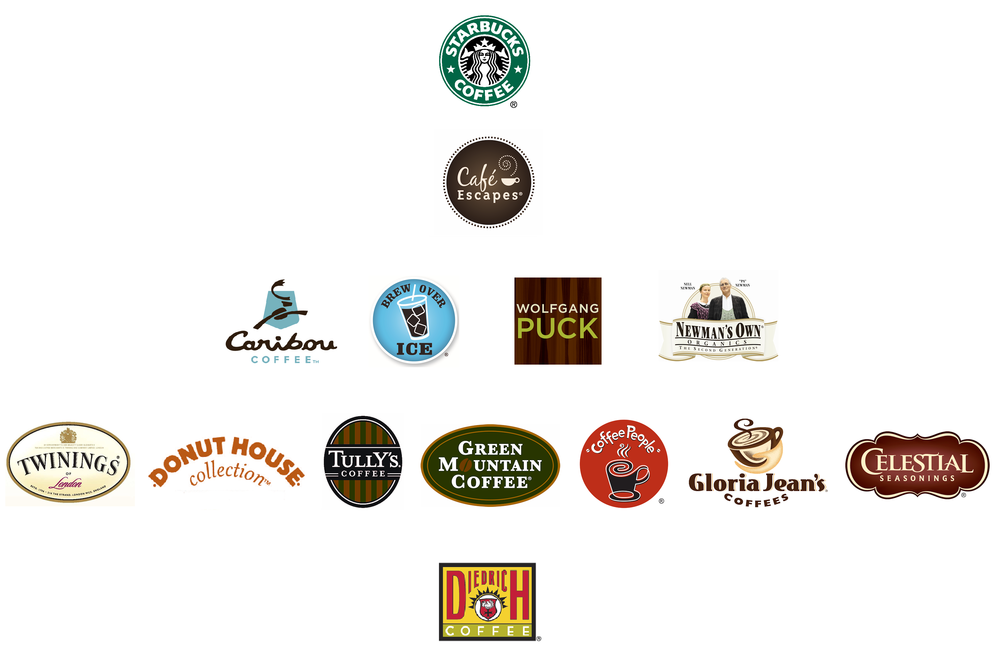 K Cup Keurig Pricing Chart K Cup Keurig Pricing Chart