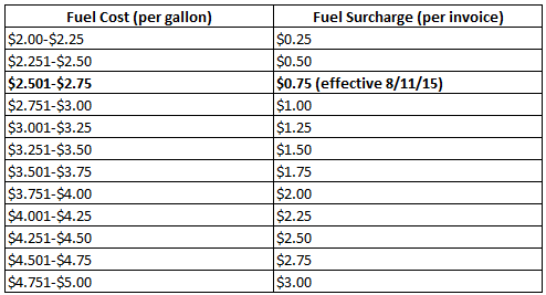 08-15-fuel