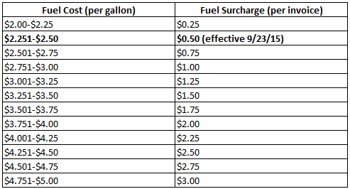 09-15-fuel