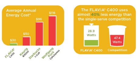flavia-graph