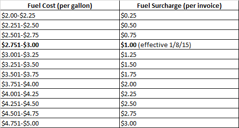 01-15-fuel
