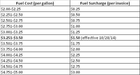 10-14-fuel