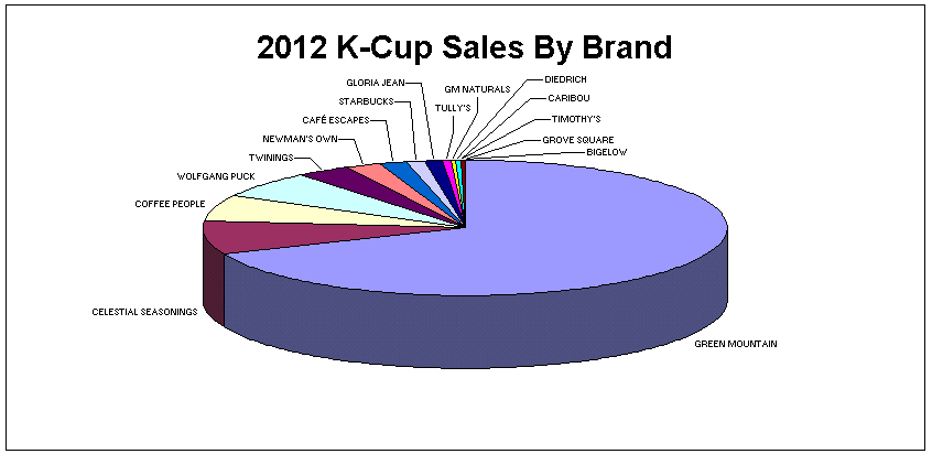 2012-top-k-cups-brands