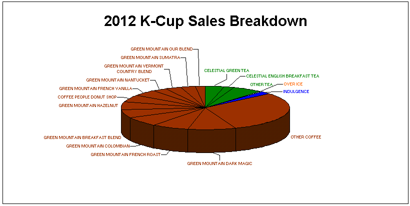 2012-top-selling-k-cups1