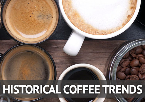 Historical Coffee Trends