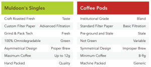 New Exclusive Coffee Experience