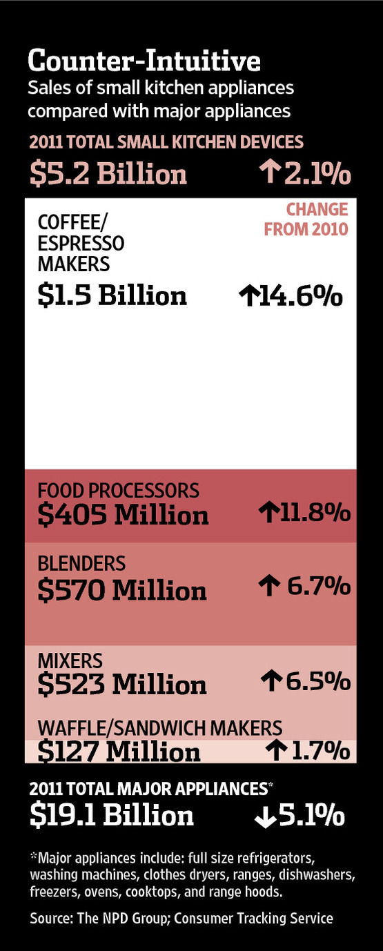 coffee-makers-household-appliance-sales