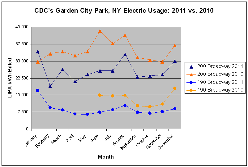 electricity-usage-2011-vs-2010