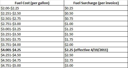 fuel-surcharge-april-2011