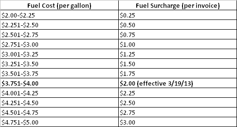 fuel-surcharge-chart-march-2013