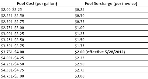 fuel-surcharge-chart-may-2012