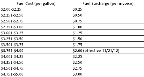 fuel-surcharge-chart-november-2012