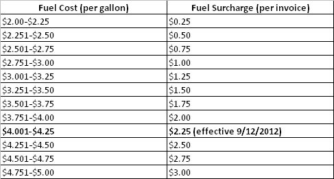 fuel-surcharge-chart-september-2012