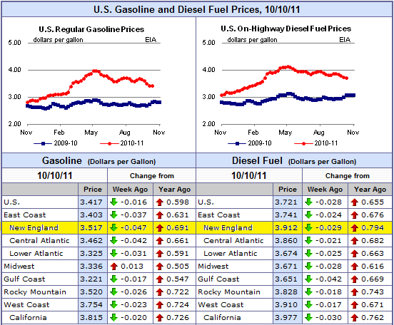 fuel-surcharge-october-2011-175