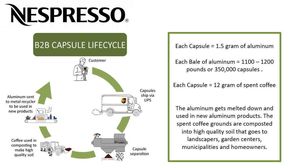 Nespresso Coffee