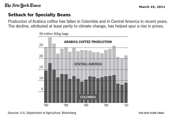 new-york-times-coffee-market-1