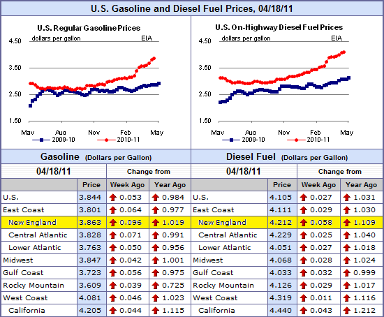 padd-gas-prices-april-2011