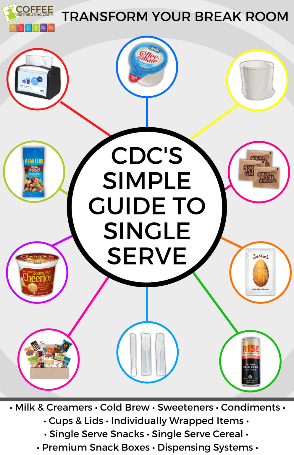 CDC's Simple Guide to Single Serve - CDC Coffee