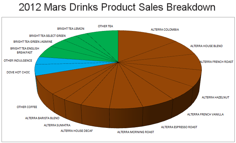 top-mars-drinks-flavia-2012